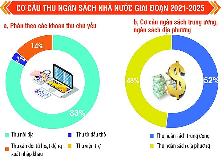 Tài chính vững mạnh kiến tạo thế và lực mới cho đất nước Tài chính vững mạnh kiến tạo thế và lực mới cho đất nước
