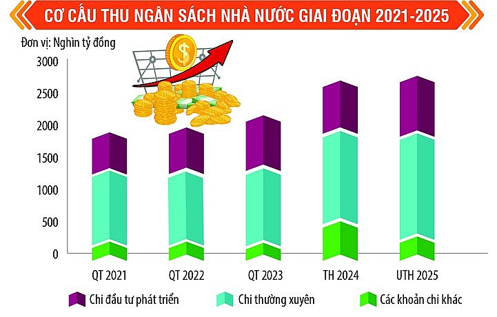 Tài chính vững mạnh kiến tạo thế và lực mới cho đất nước Tài chính vững mạnh kiến tạo thế và lực mới cho đất nước
