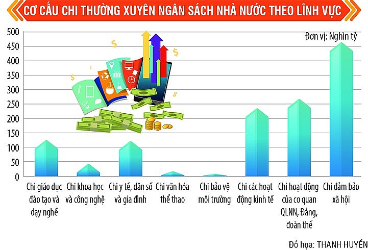 Tài chính vững mạnh kiến tạo thế và lực mới cho đất nước Tài chính vững mạnh kiến tạo thế và lực mới cho đất nước
