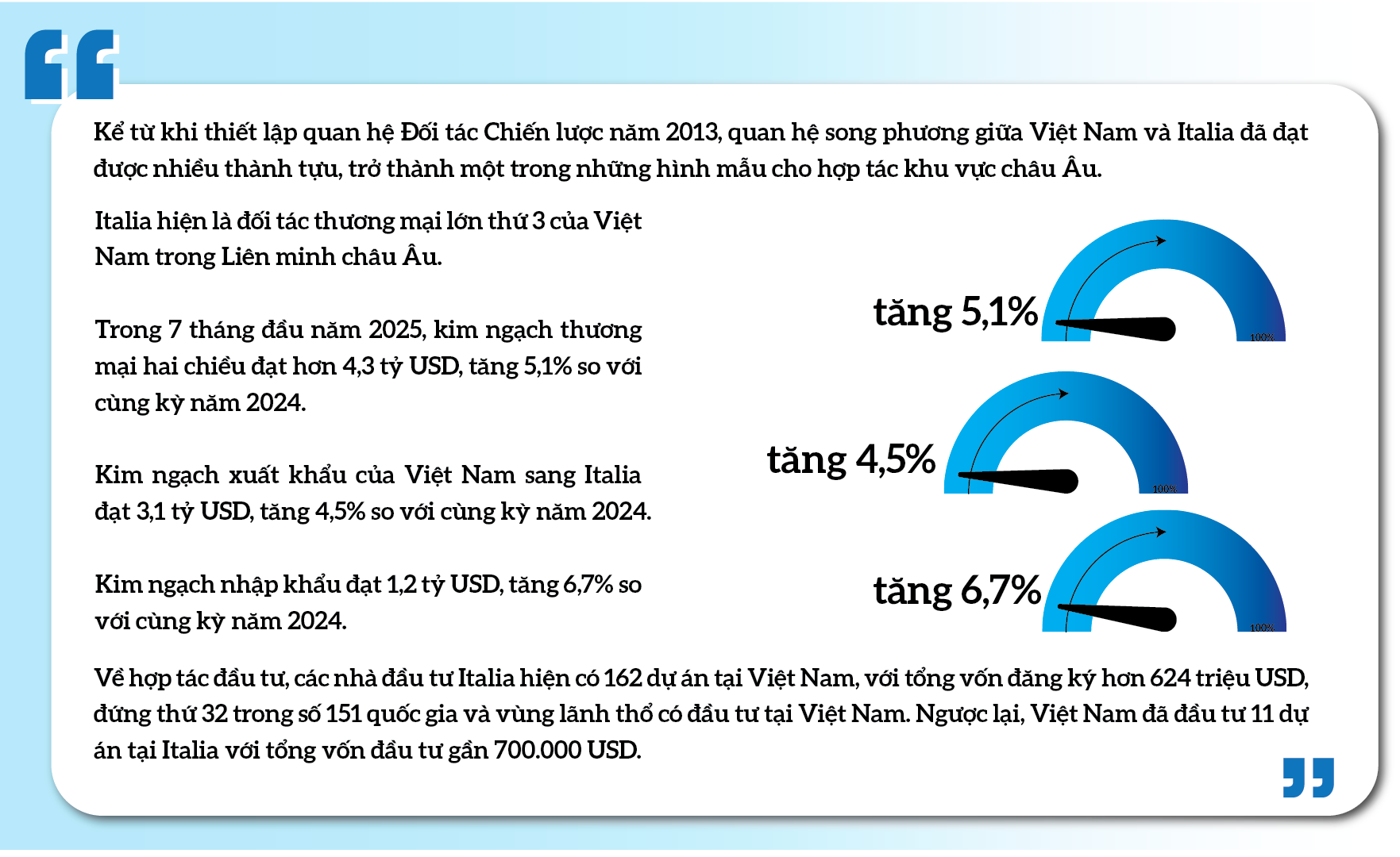 Việt Nam rộng mở cơ hội đón dòng vốn từ Vương quốc Anh và Italia Việt Nam rộng mở cơ hội đón dòng vốn từ Vương quốc Anh và Italia