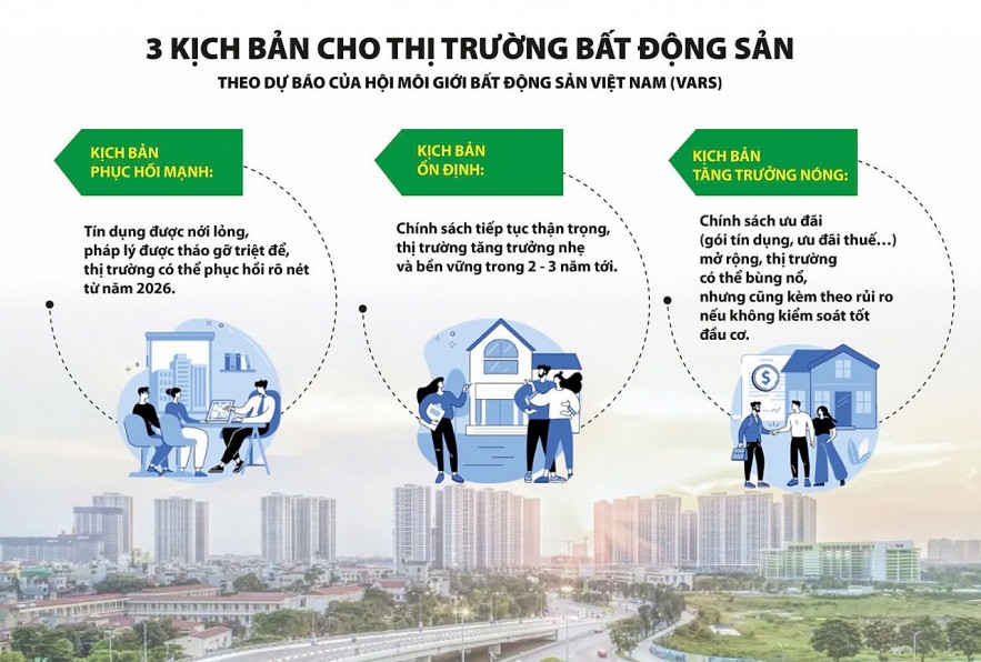 Định hình dòng vốn vào thị trường bất động sản