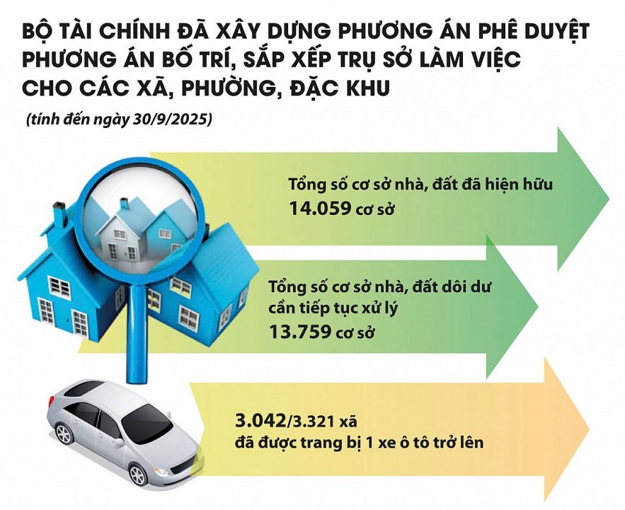 Ngành Tài chính nỗ lực thúc đẩy mô hình chính quyền 2 cấp vận hành ổn định Ngành Tài chính nỗ lực thúc đẩy mô hình chính quyền 2 cấp vận hành ổn định