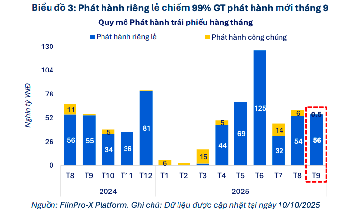 Thanh khoản trái phiếu bật tăng trong khi dòng tiền vẫn thận trọng Thanh khoản trái phiếu bật tăng trong khi dòng tiền vẫn thận trọng