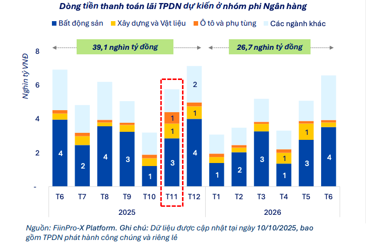 Thanh khoản trái phiếu bật tăng trong khi dòng tiền vẫn thận trọng Thanh khoản trái phiếu bật tăng trong khi dòng tiền vẫn thận trọng
