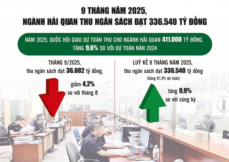 Hải quan tăng tốc giải pháp tăng thu ngân sách