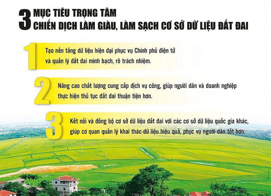 Cao điểm hoàn thành chiến dịch làm giàu, làm sạch cơ sở dữ liệu đất đai Cao điểm hoàn thành chiến dịch làm giàu, làm sạch cơ sở dữ liệu đất đai