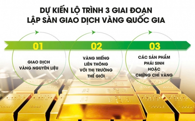 Rút ngắn lộ trình sàn vàng quốc gia, "đánh thức" hàng trăm tấn vàng trong dân