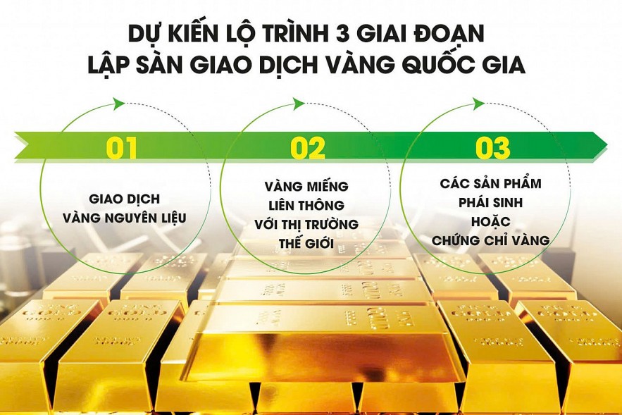 Rút ngắn lộ trình sàn vàng quốc gia, 