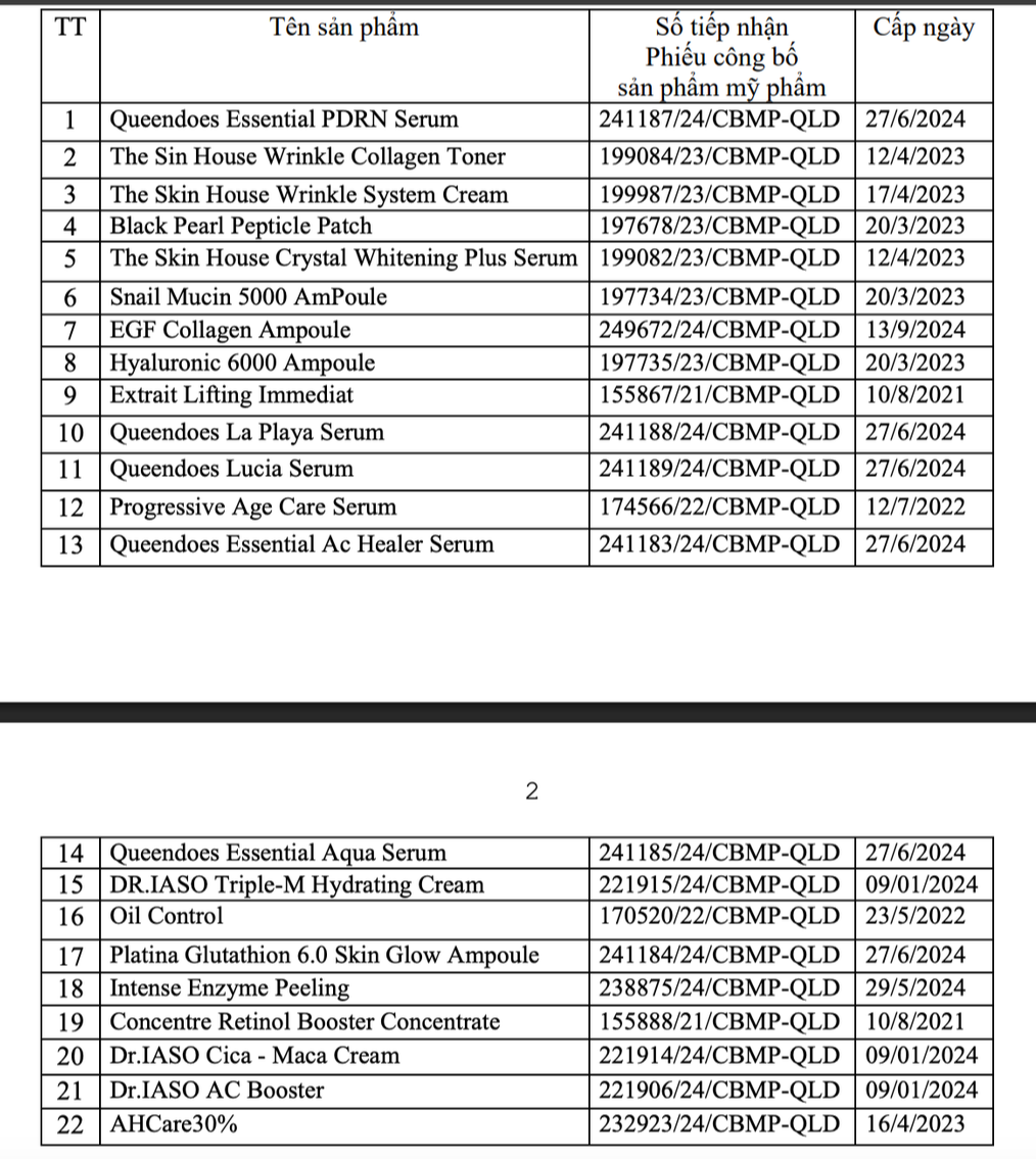 Cục Quản lý dược đình chỉ lưu hành, thu hồi trên toàn quốc 45 mỹ phẩm