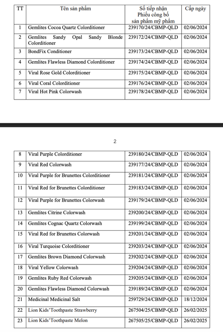 Cục Quản lý dược đình chỉ lưu hành, thu hồi trên toàn quốc 45 mỹ phẩm