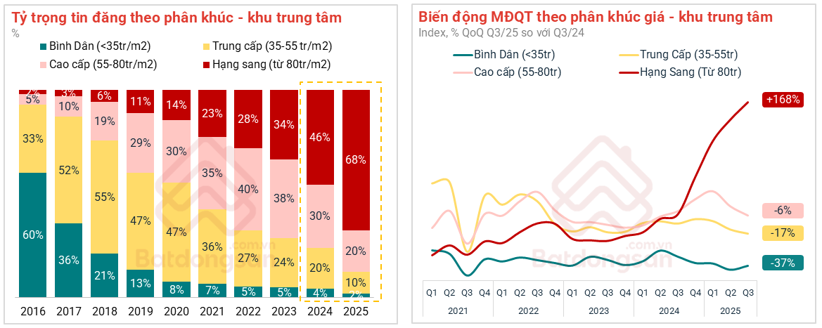 Thủ Thiêm trên lộ trình hình thành “hạt nhân trung tâm” mới của TP. Hồ Chí Minh