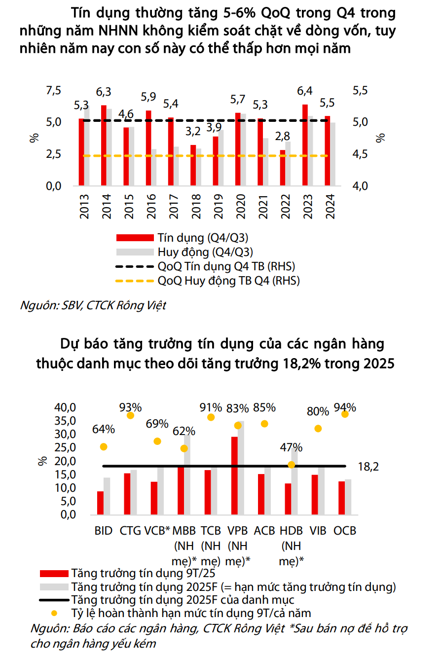 Room tín dụng Room tín dụng
