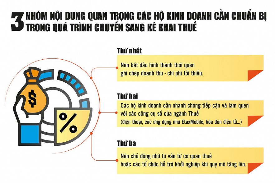 Nâng ngưỡng miễn thuế để kinh tế tư nhân phát triển bền vững hơn Nâng ngưỡng miễn thuế để kinh tế tư nhân phát triển bền vững hơn