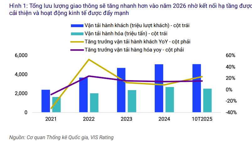 Trái phiếu hạ tầng được kỳ vọng trở thành kênh huy động chủ lực trong chu kỳ đầu tư mới