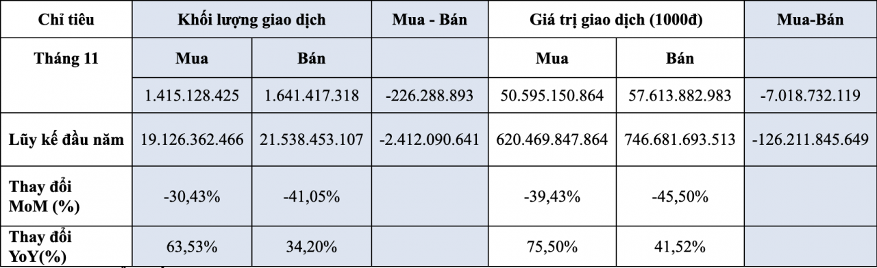 Giá trị vốn hoá thị trường sàn HOSE tương đương hơn 65% GDP