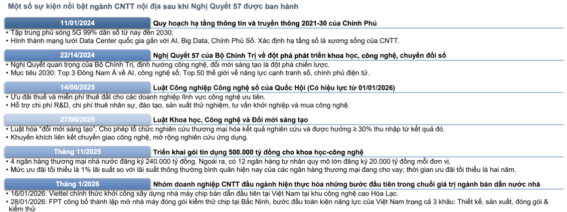 Mở đường đưa doanh nghiệp công nghệ nội địa vào trung tâm tăng trưởng Mở đường đưa doanh nghiệp công nghệ nội địa vào trung tâm tăng trưởng