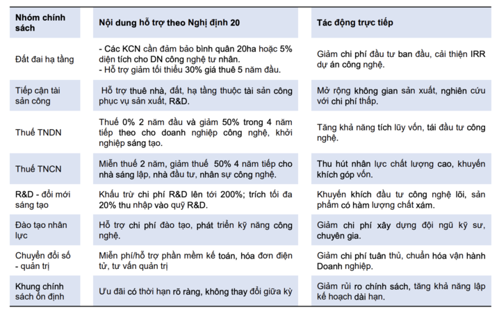 Mở đường đưa doanh nghiệp công nghệ nội địa vào trung tâm tăng trưởng Mở đường đưa doanh nghiệp công nghệ nội địa vào trung tâm tăng trưởng