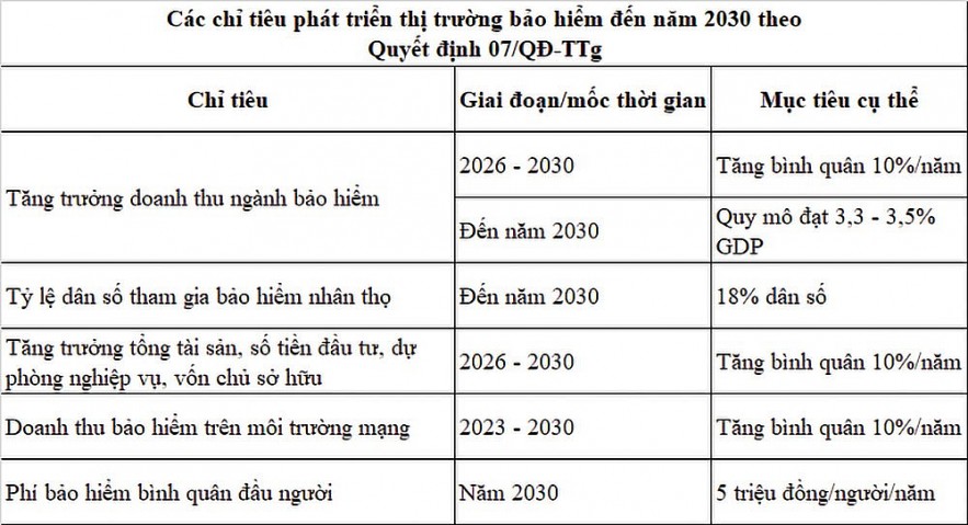 "Gieo mầm" tăng trưởng, ngành bảo hiểm chuẩn bị cho chu kỳ mới "Gieo mầm" tăng trưởng, ngành bảo hiểm chuẩn bị cho chu kỳ mới