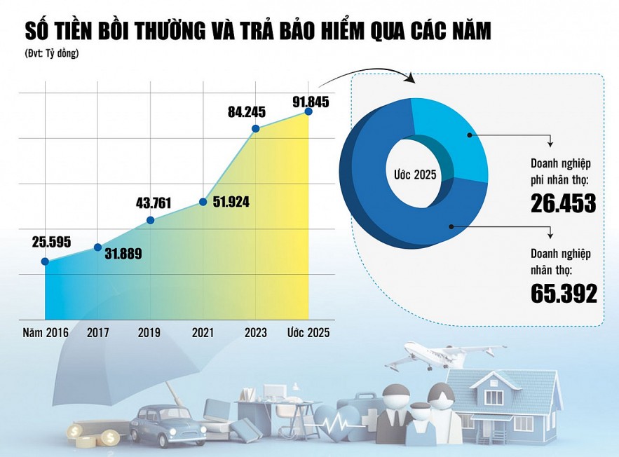 Phía sau 92.000 tỷ đồng chi trả là niềm tin và Phía sau 92.000 tỷ đồng chi trả là niềm tin và
