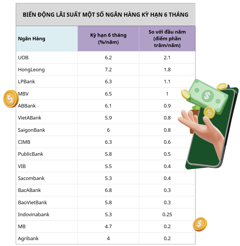 Nhiều ngân hàng đẩy ưu đãi hút tiền nhàn rỗi sau Tết Nhiều ngân hàng đẩy ưu đãi hút tiền nhàn rỗi sau Tết