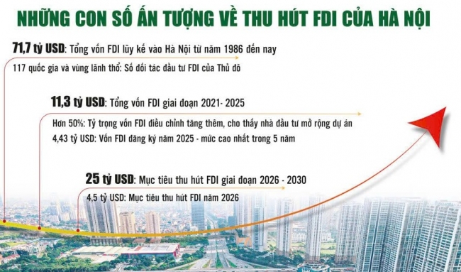 Tăng trưởng chất lượng,  lợi ích lan tỏa tới người dân