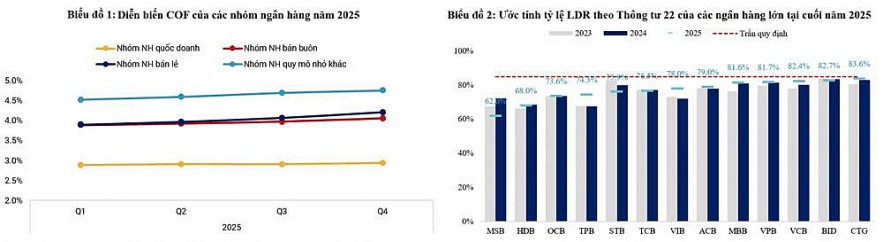 Thanh khoản của hệ thống ngân hàng đối mặt áp lực lớn