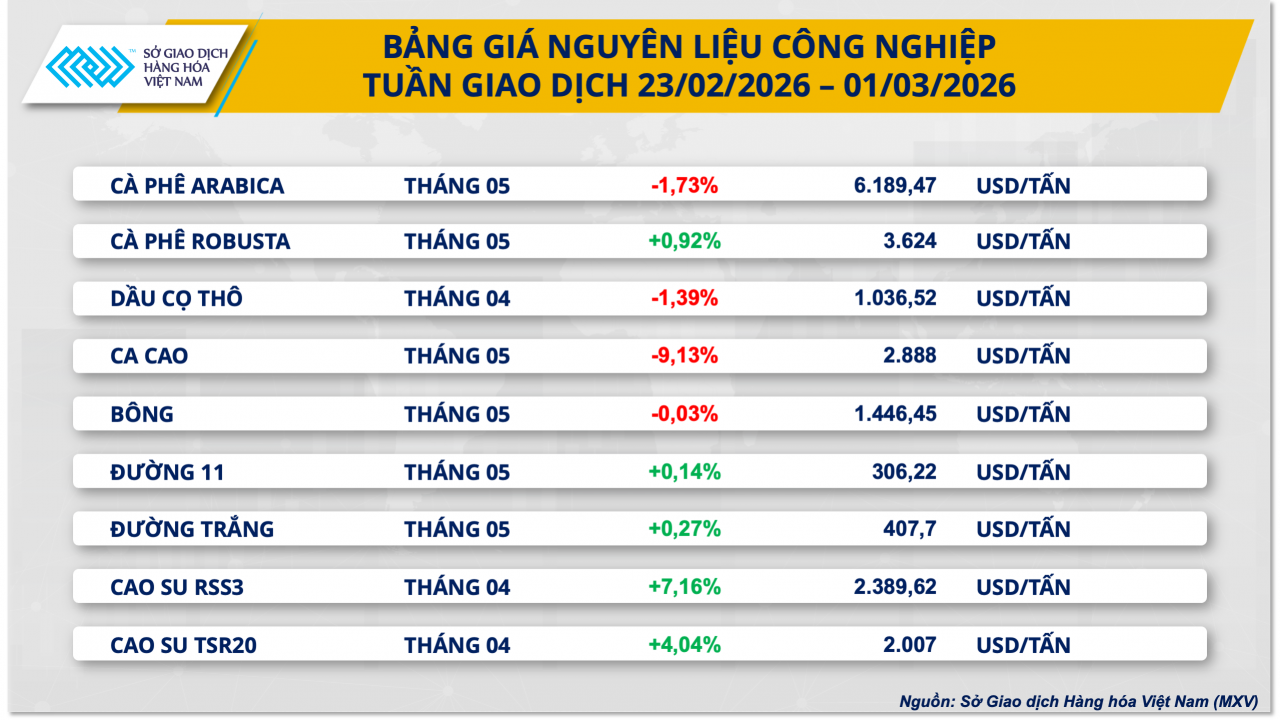 Dòng tiền đổ mạnh vào kim loại quý, giá bạc áp sát 93 USD/ounce Dòng tiền đổ mạnh vào kim loại quý, giá bạc áp sát 93 USD/ounce