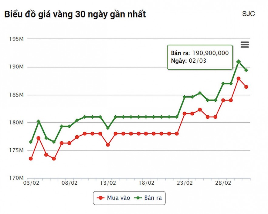 Nhu cầu trú ẩn dâng cao giữa xung đột Trung Đông, nâng triển vọng giá vàng