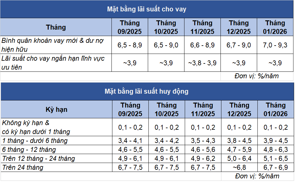 Lãi suất thả nổi dâng cao, chu kỳ “tiền rẻ” rút khỏi bất động sản Lãi suất thả nổi dâng cao, chu kỳ “tiền rẻ” rút khỏi bất động sản