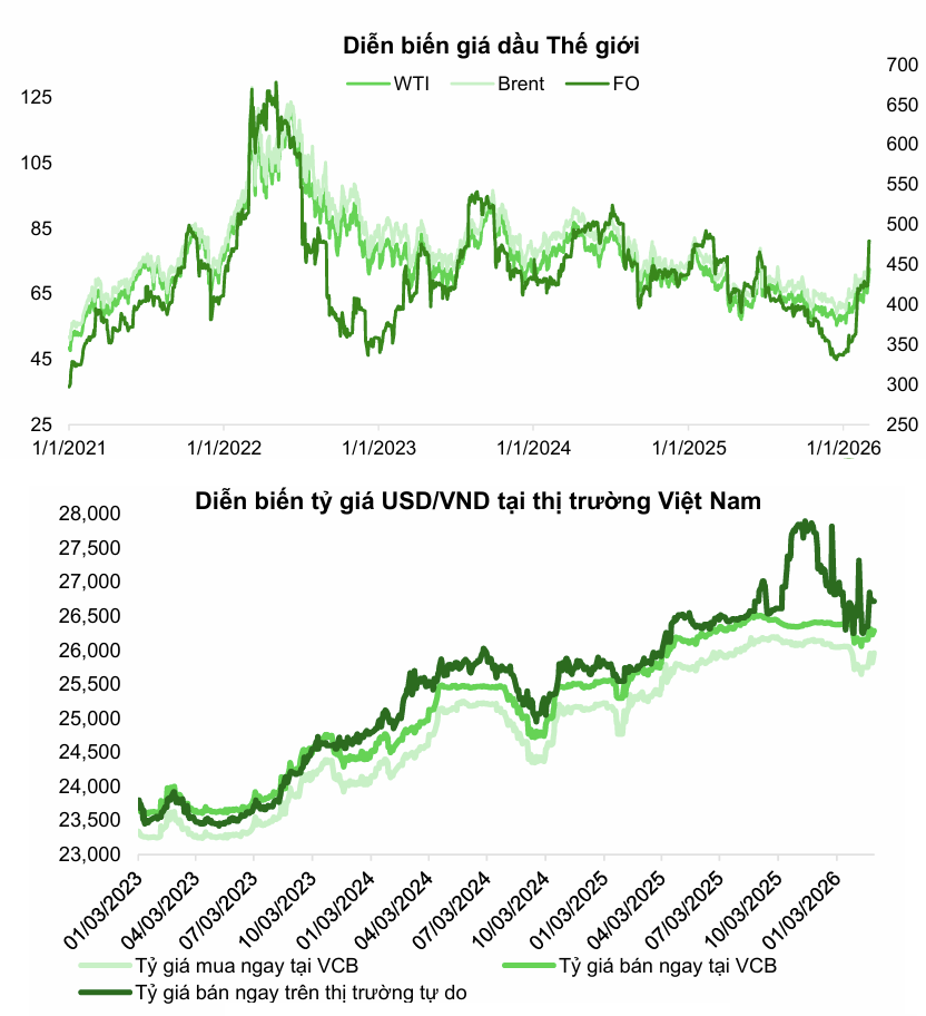 USD mạnh lên giữa căng thẳng Trung Đông, điều hành tỷ giá linh hoạt để vượt biến động