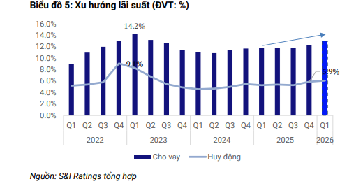 Thị trường bất động sản 2026: Mở cửa chu kỳ mới nhưng sàng lọc mạnh