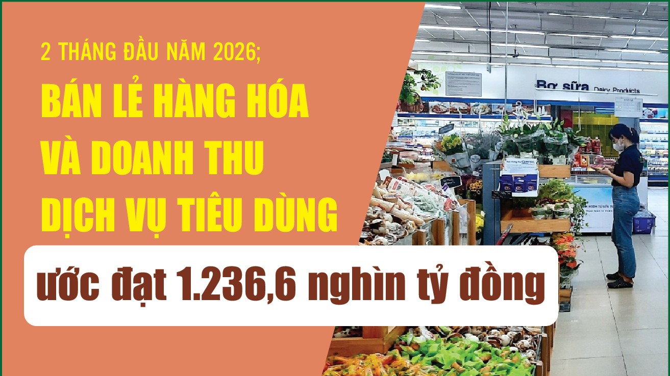 Infographics: Bán lẻ hàng hóa và doanh thu dịch vụ tiêu dùng 2 tháng đầu năm tăng 7,9%