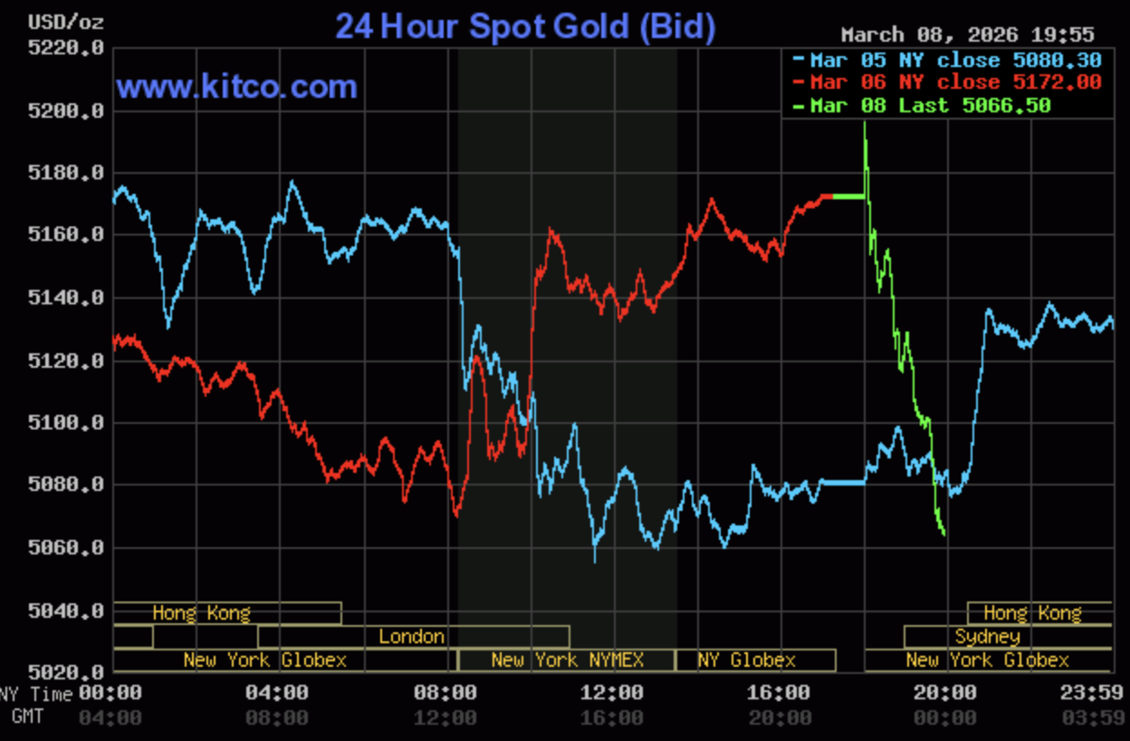 Giá vàng hôm nay ngày 9/3: Vàng miếng, vàng nhẫn đi ngang quanh ngưỡng 182 - 185 triệu đồng/lượng
