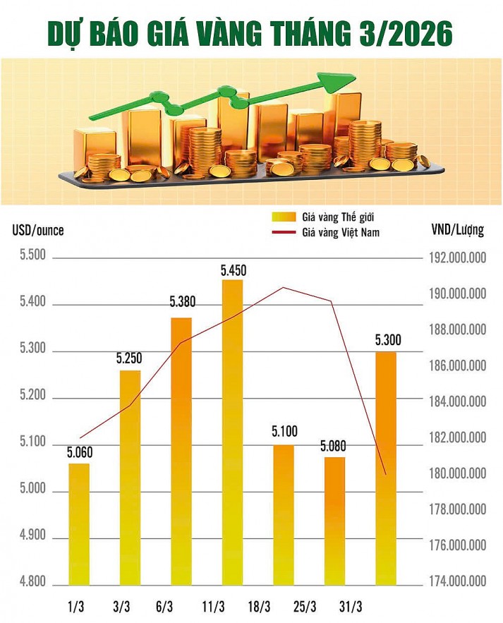 Dự báo diễn biến giá vàng khi xung đột Trung Đông “dậy sóng” Dự báo diễn biến giá vàng khi xung đột Trung Đông “dậy sóng”