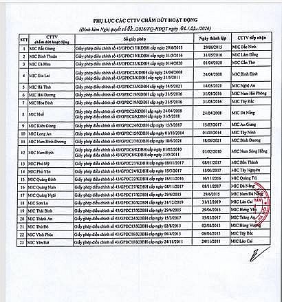 MIC tinh gọn bộ máy, sắp xếp lại mạng lưới công ty thành viên