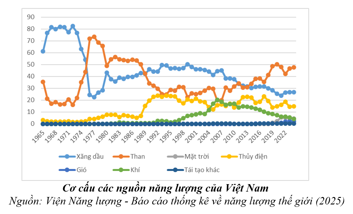 Chính sách tài khóa linh hoạt góp phần bảo đảm an ninh năng lượng của Việt Nam