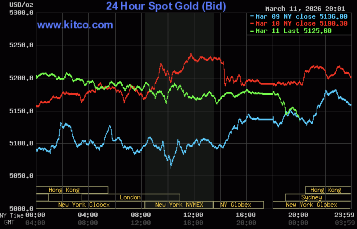 Giá vàng hôm nay ngày 12/3: Giá vàng trong nước chạm ngưỡng 187 triệu đồng/lượng