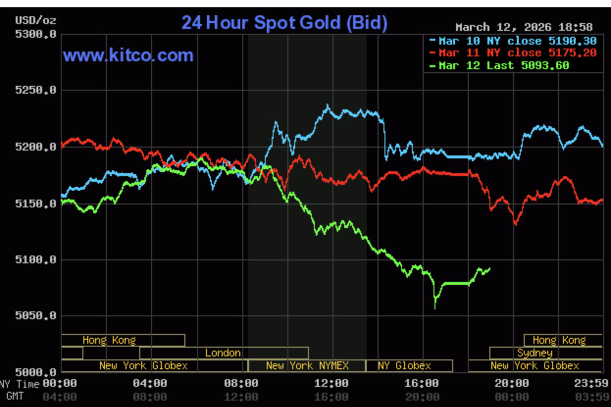 Giá vàng hôm nay ngày 13/3: Giá vàng miếng và vàng nhẫn đồng loạt giảm