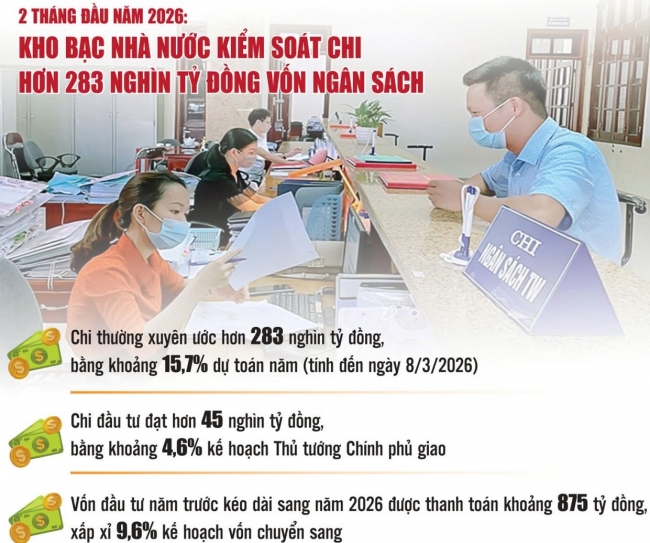 Kho bạc Nhà nước thanh toán kịp thời, đảm bảo giải ngân vốn đầu tư công