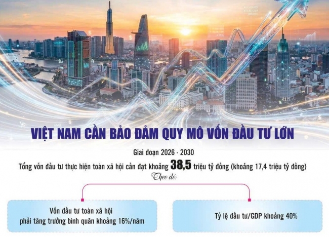 Khơi thông kênh dẫn vốn cho mục tiêu tăng trưởng 2 con số