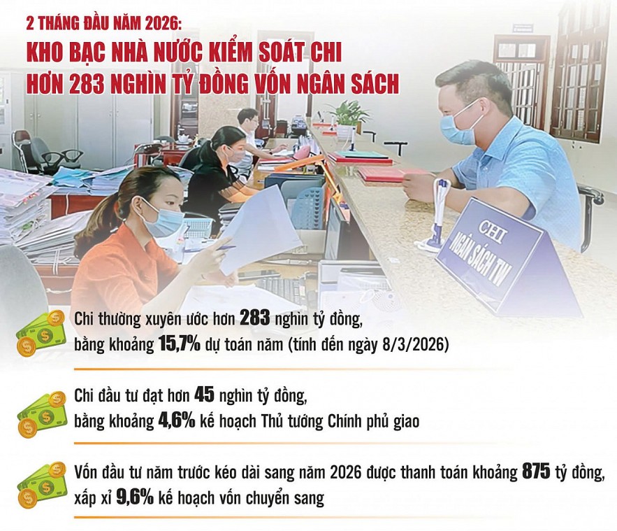 Kho bạc Nhà nước thanh toán kịp thời, đảm bảo giải ngân vốn đầu tư công