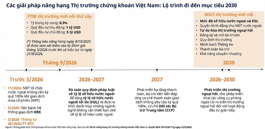 VN-Index được kỳ vọng hướng tới mốc 2.300 điểm trong năm 2026