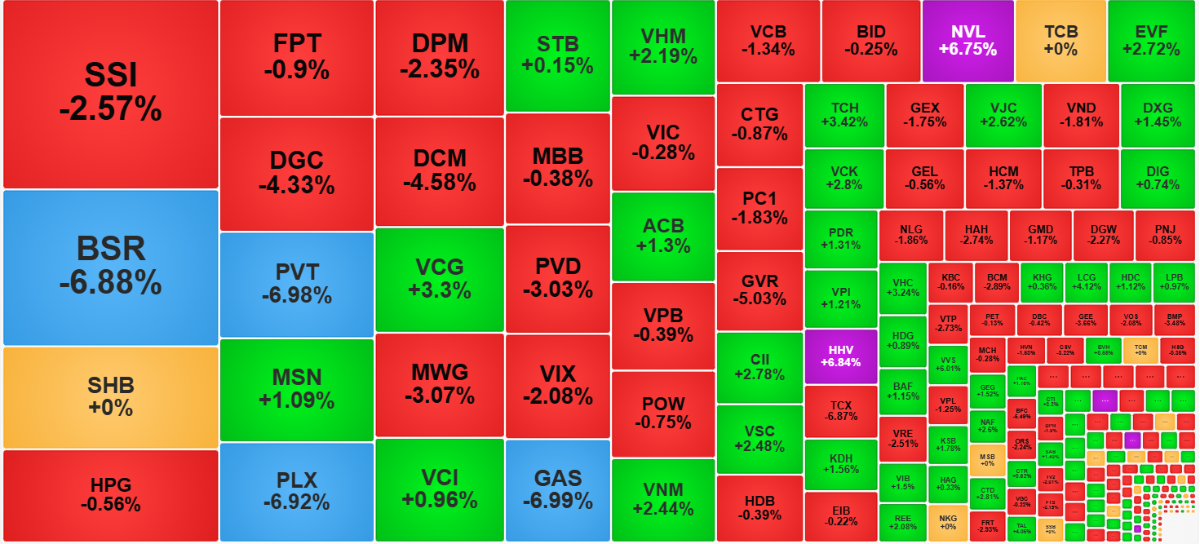 Chứng khoán ngày 13/3: Áp lực bán gia tăng, VN-Index lùi về dưới 1.700 điểm Chứng khoán ngày 13/3: Áp lực bán gia tăng, VN-Index lùi về dưới 1.700 điểm