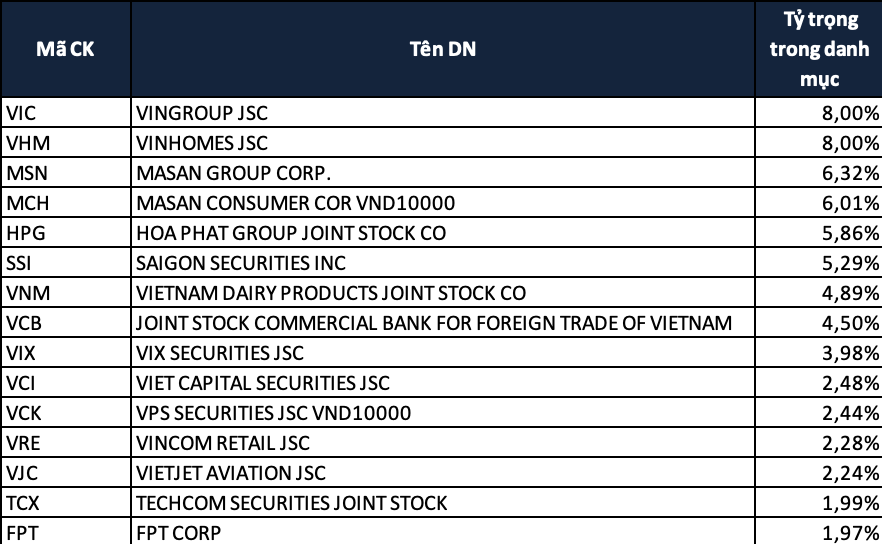 Cổ phiếu Masan Consumer, VPS và VPBankS lọt rổ danh mục quỹ ETF ngoại quy mô 570 triệu USD Cổ phiếu Masan Consumer, VPS và VPBankS lọt rổ danh mục quỹ ETF ngoại quy mô 570 triệu USD