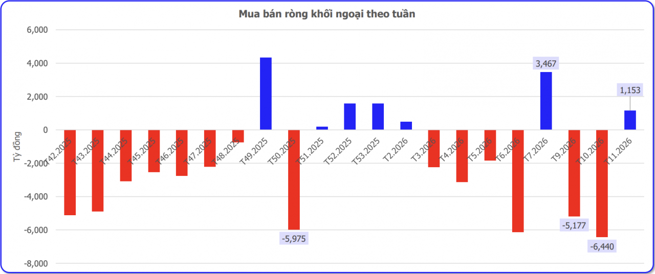 Chứng khoán tuần mới (16/3 - 20/3): Chờ lực đỡ từ câu chuyện nâng hạng