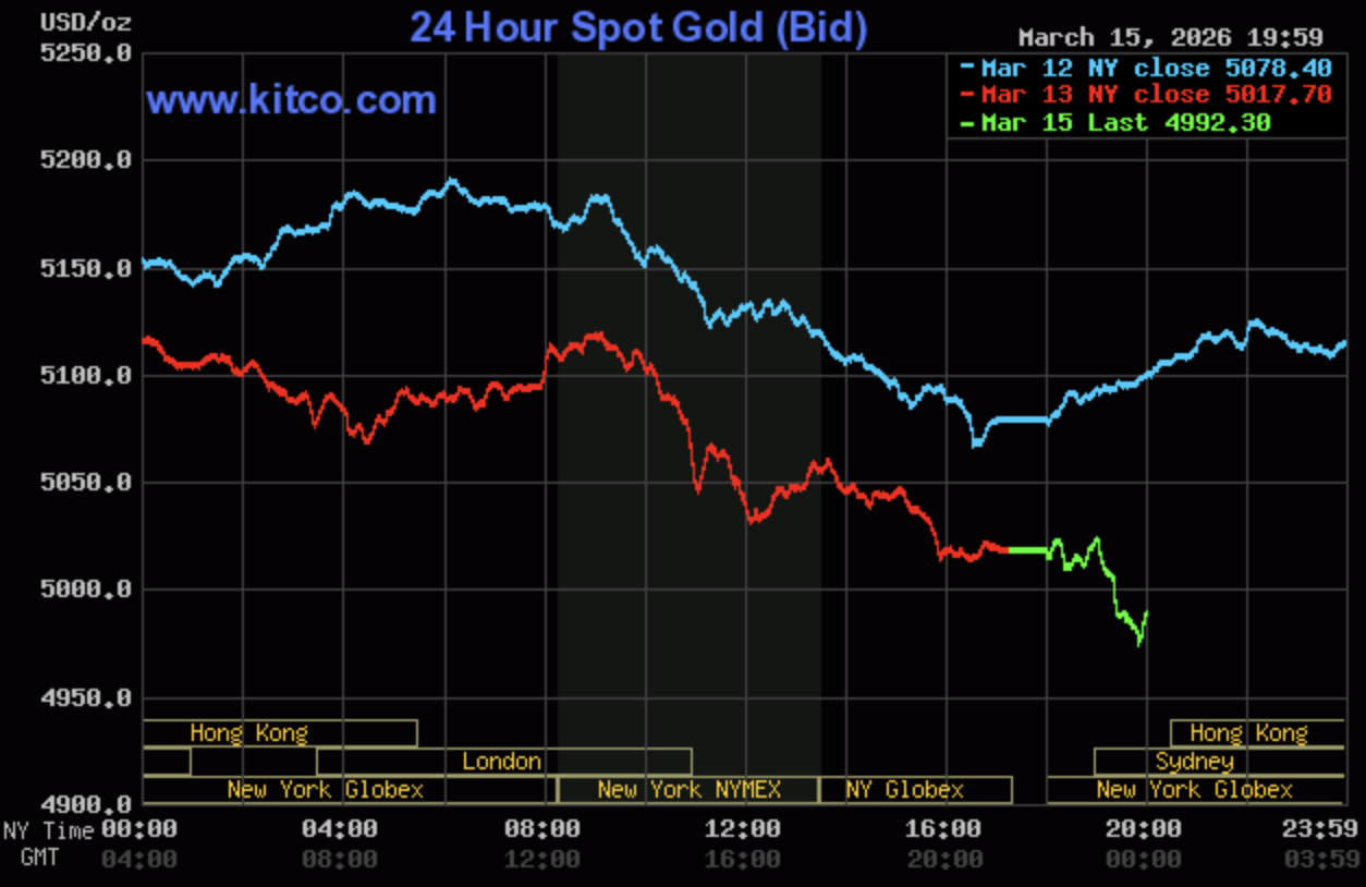 Giá vàng hôm nay ngày 16/3: Giá vàng trong nước neo quanh ngưỡng 179 - 182 triệu đồng/lượng