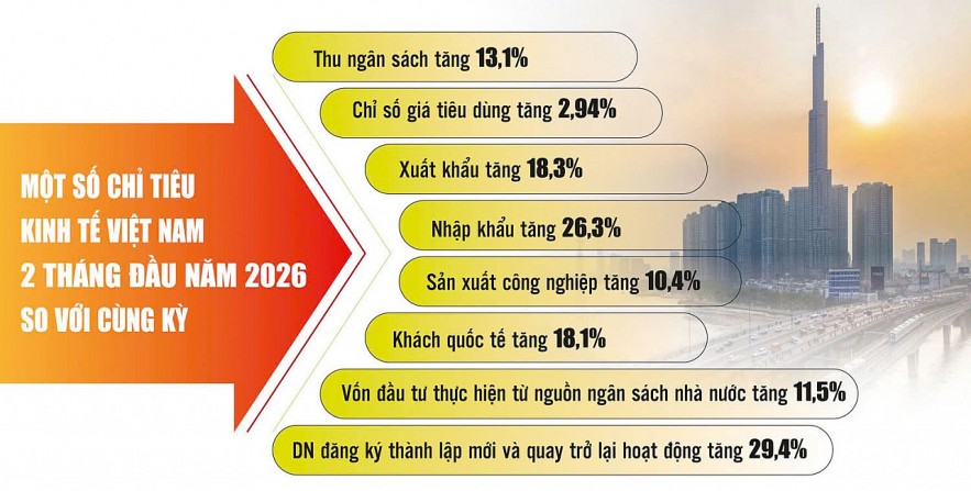 Chính sách tài khóa tiếp tục tạo động lực cho tăng trưởng bền vững Chính sách tài khóa tiếp tục tạo động lực cho tăng trưởng bền vững