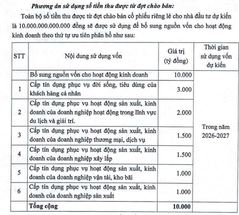 NCB dồn lực tăng vốn và tái cơ cấu