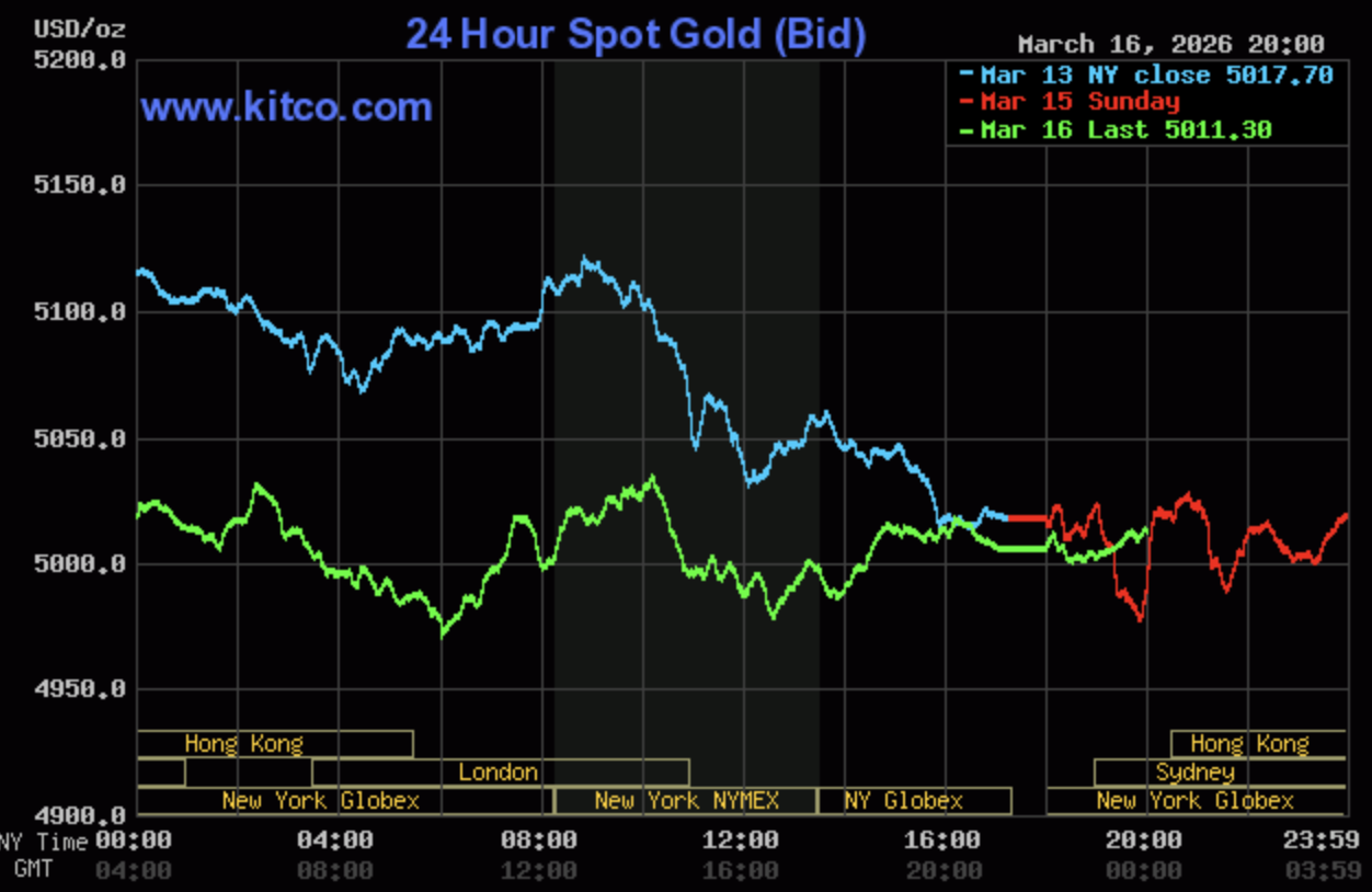 Giá vàng hôm nay ngày 17/3: Giá vàng tăng nhẹ 500.000 đồng/lượng