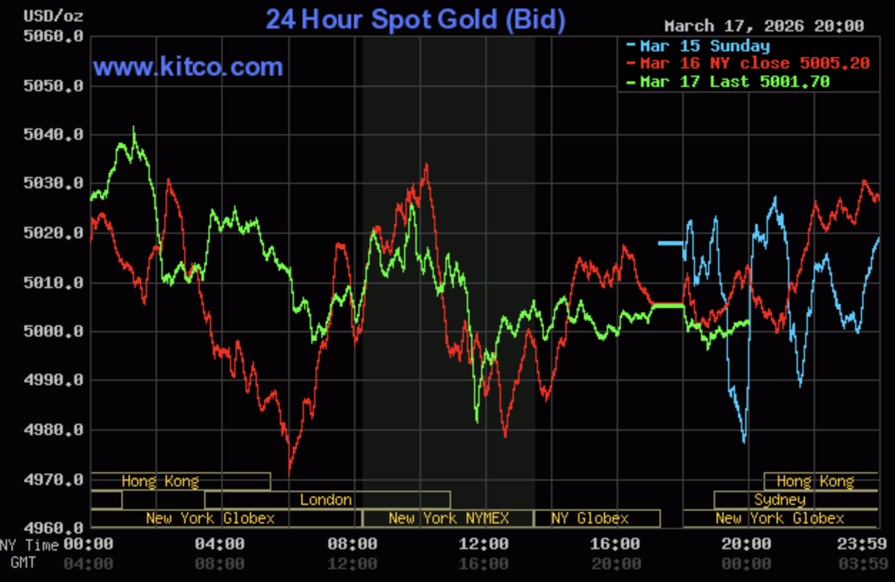 Giá vàng hôm nay ngày 18/3: Giá vàng trong nước đảo chiều giảm